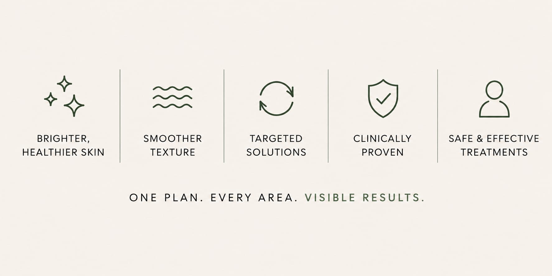 Customized peel program treatment areas